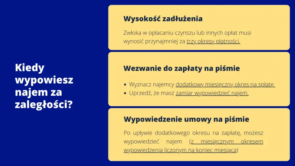 Czynsz za mieszkanie: co ile się płaci i jak uniknąć problemów