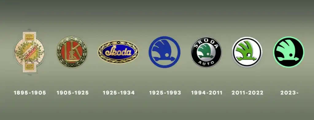 Co oznacza symbol Skody? Odkryj jego znaczenie i historię