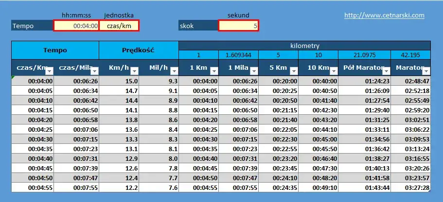 Kalkulator biegacza: Oblicz tempo, tętno, VO2max i trenuj mądrze