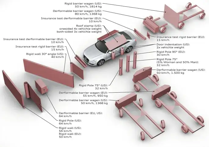 Das tragende Mittelelement der Karosserie: Warum die B-Säule entscheidend ist