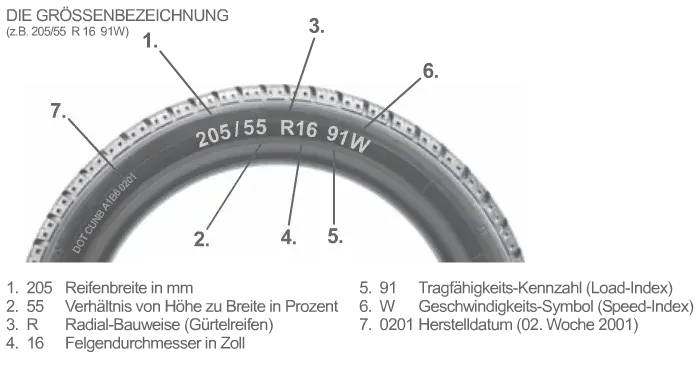 Co oznacza V na oponie i dlaczego jego znajomość jest kluczowa dla bezpieczeństwa