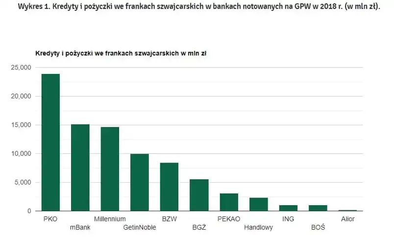 Czy można wziąć kredyt we frankach - Poznaj aktualną sytuację w bankach