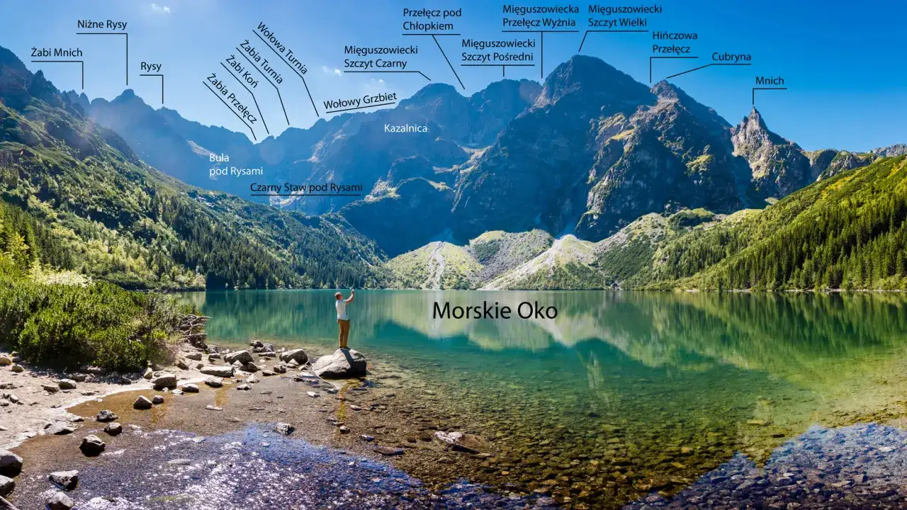 Widok na Morskie Oko z górami Tatr Wysokich. Turysta podziwia panoramę.
