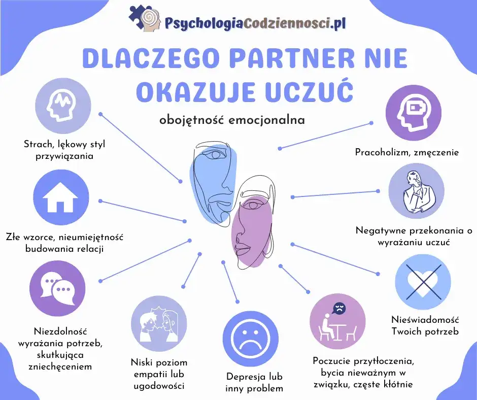 Uzależnienie emocjonalne: objawy, przyczyny i jak odzyskać siebie