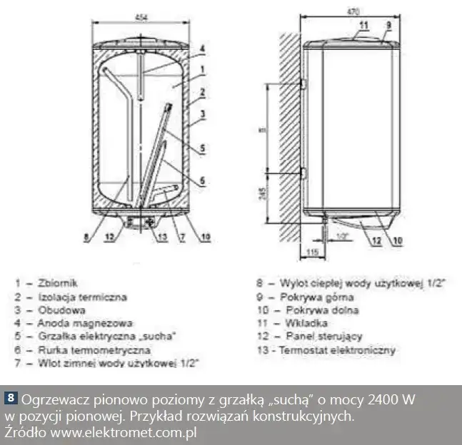 Bojler pionowy czy poziomy – co wybrać, aby zaoszczędzić miejsce?