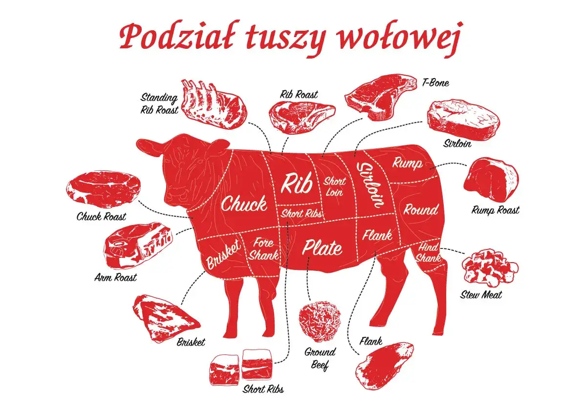 Części wołowiny: odkryj najlepsze kawałki do pysznych potraw