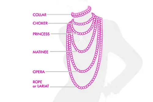 Jak dobrać idealną długość naszyjnika dla kobiety - poradnik