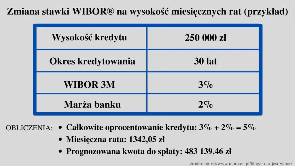 Oprocentowanie międzybankowe: jak wpływa na Twoją ratę?