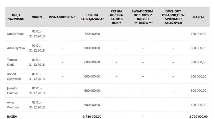 Ile zarabia członek rady nadzorczej spółdzielni mieszkaniowej? Zaskakujące stawki!