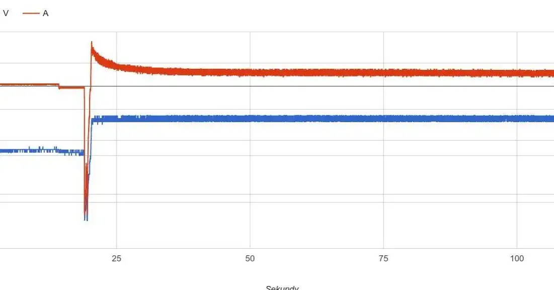 Objawy za małego prądu rozruchowego – Jakie są sygnały i jak je rozpoznać?