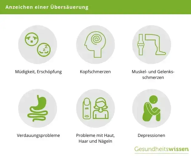 Symptome Übersäuerung im Körper: Warnsignale und Gesundheitsrisiken