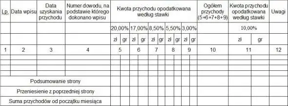 Ryczałt 12% - Kto może z niego skorzystać i jakie usługi obejmuje?