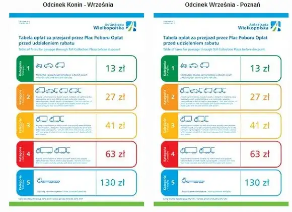 Czy autostrady są płatne? Sprawdź, gdzie są opłaty i jak uniknąć kosztów