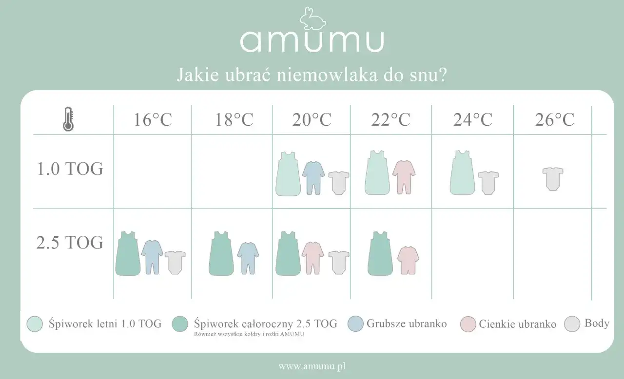 Jak ubrać dziecko do snu latem - sprawdzone sposoby na spokojną noc