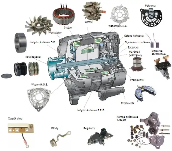 Alternator nowy czy regenerowany – co wybrać, by uniknąć problemów?