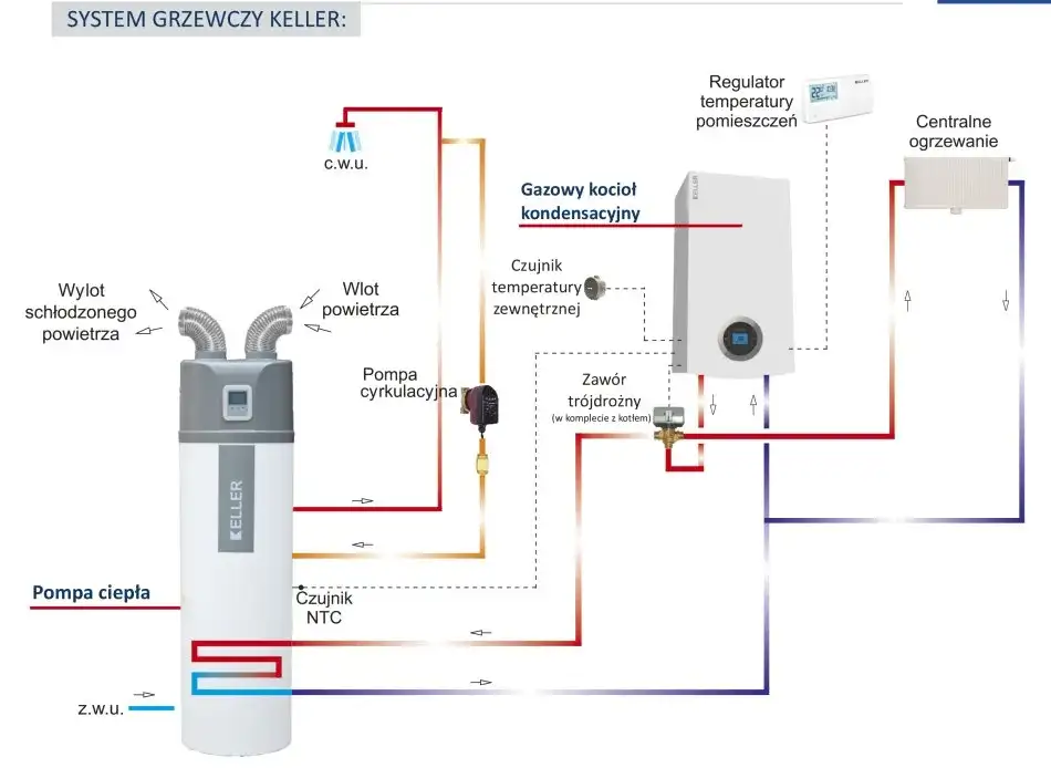Na czym postawić pompę ciepła, aby uniknąć problemów z montażem?