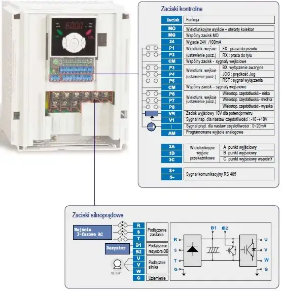 Jak bezpiecznie podłączyć dwa falowniki do sieci – krok po kroku bez błędów