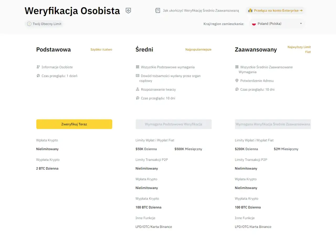 Ile naprawdę trwa weryfikacja konta na Binance? Szybkie i proste kroki