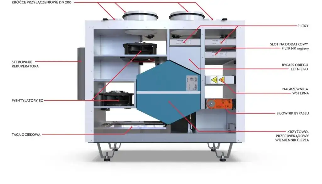 Rekuperacja w Żorach: Komfort i Oszczędności dla Twojego Domu
