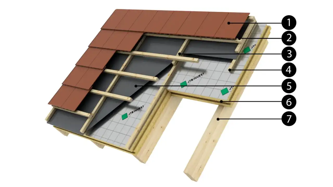 Izolacja nakrokwiowa PIR: Jak prawidłowo ocieplić dach?