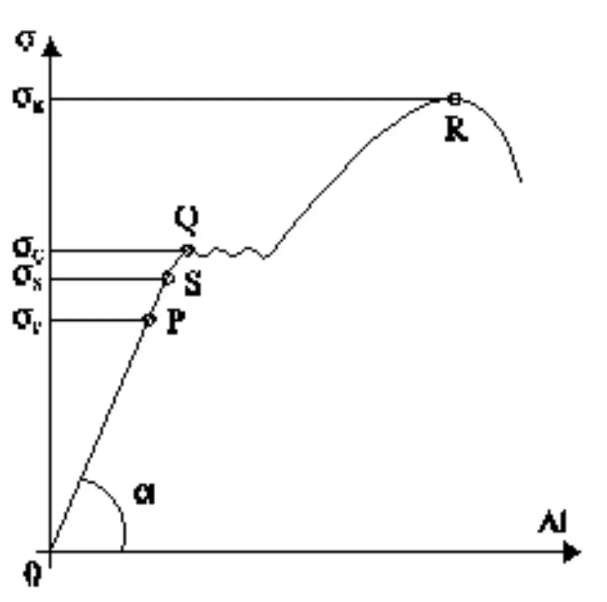 Jak sens fizyczny modułu Younga wpływa na wybór materiałów inżynieryjnych