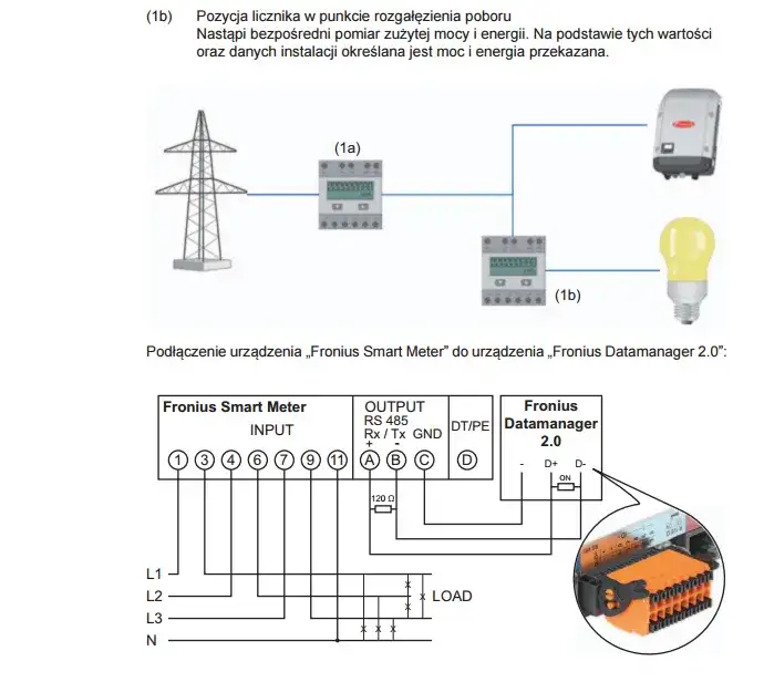 Jak bezpiecznie podłączyć inwerter fotowoltaiczny do sieci – krok po kroku