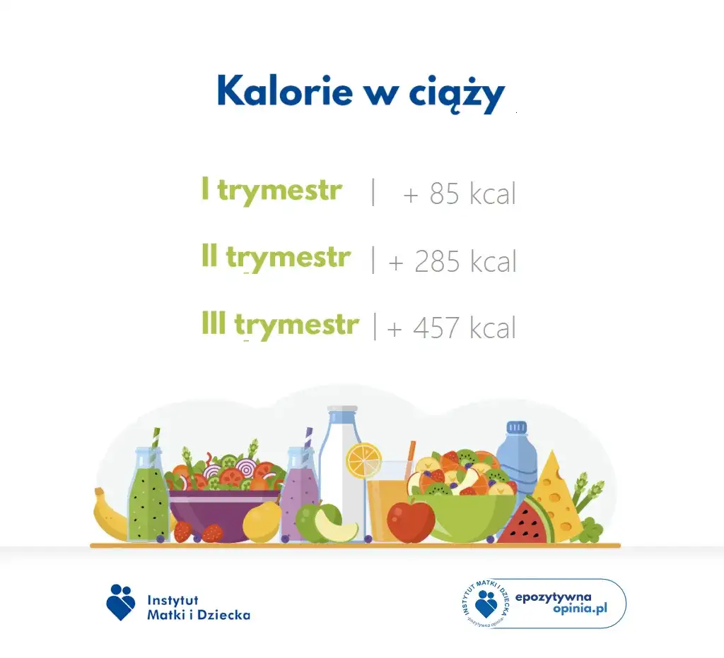 Ile kalorii w ciąży: kompletny plan żywieniowy dla przyszłej mamy