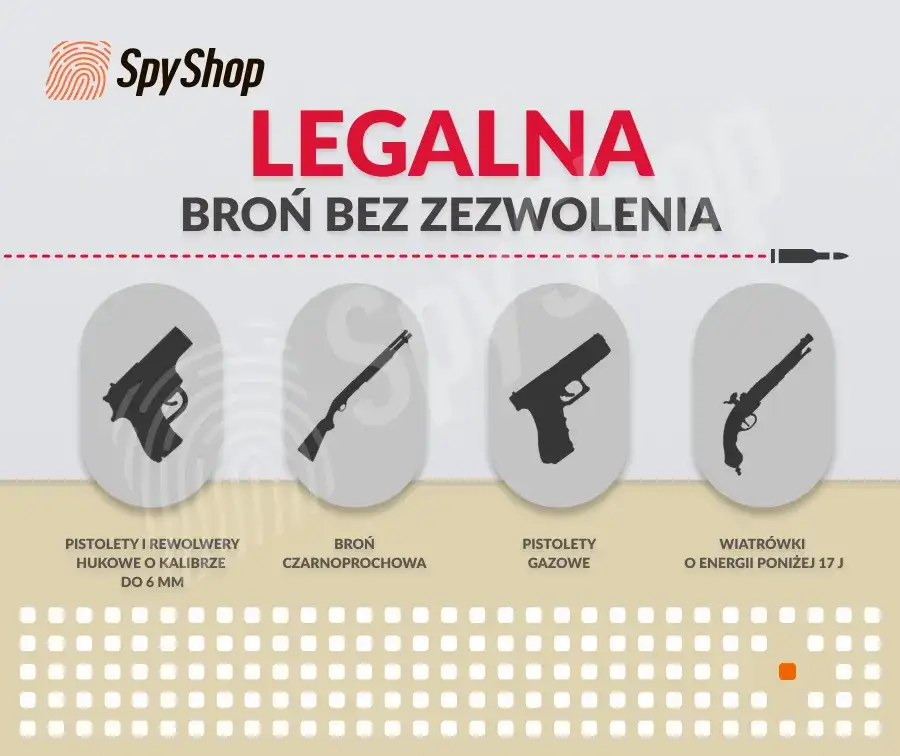 Jak zdobyć pozwolenie na broń w Polsce – wymagania, kroki i częste błędy