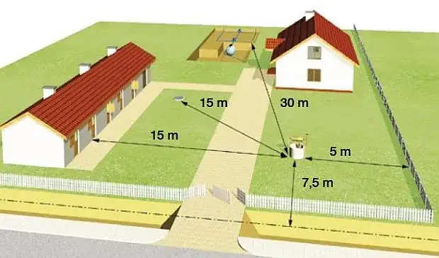 Studnia głębinowa: przepisy i wymogi prawne w Polsce