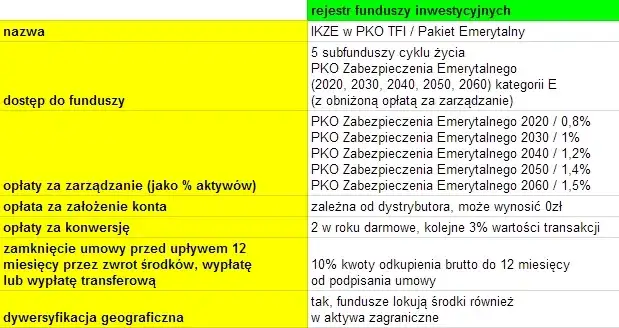 IKZE PKO TFI - Opinie, Koszty i Efektywność Inwestycji