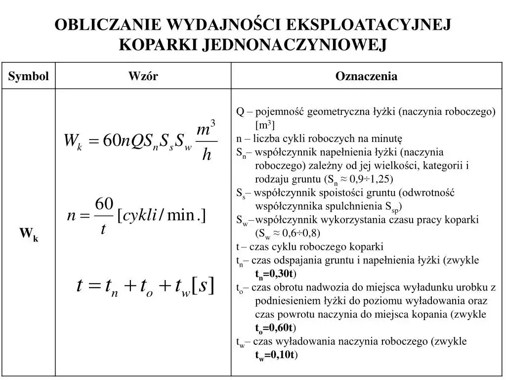 Rzeczywista wydajność koparki na godzinę: Poznaj kluczowe czynniki