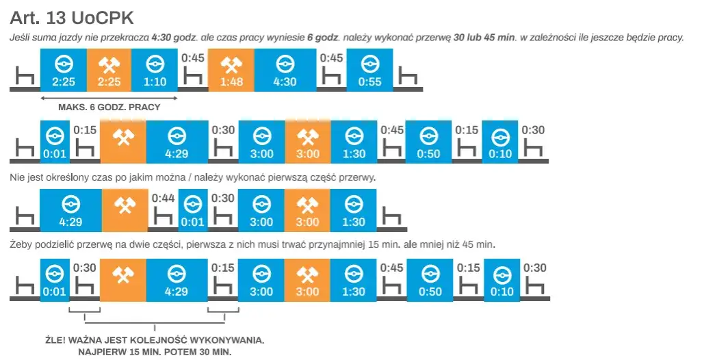 Tygodniowy odpoczynek kierowcy - Skrócony wzór i porady