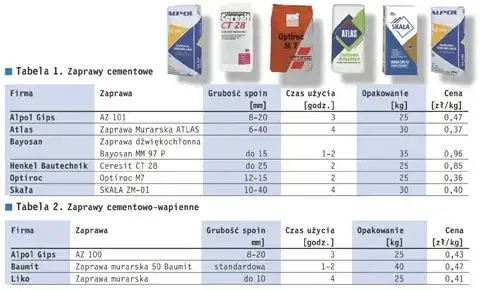 Idealne proporcje zaprawy murarskiej. Uniknij kosztownych błędów przy budowie
