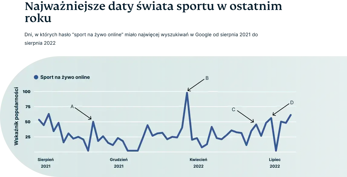 Co Polacy będą oglądać w 2025? Prognozy sportu, kosztów życia i trendów społecznych