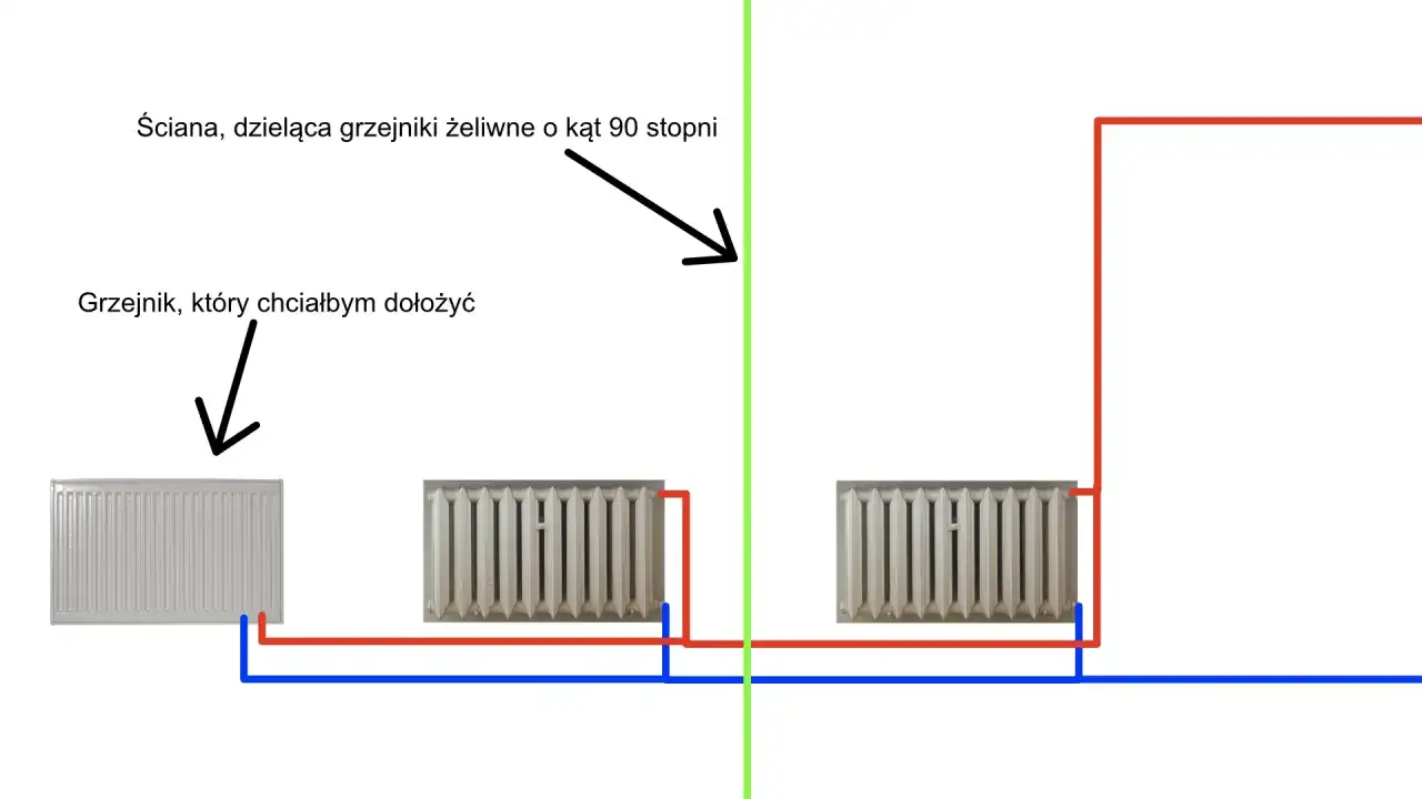 Jak podłączyć dodatkowy grzejnik do grzejnika i uniknąć problemów z ciepłem