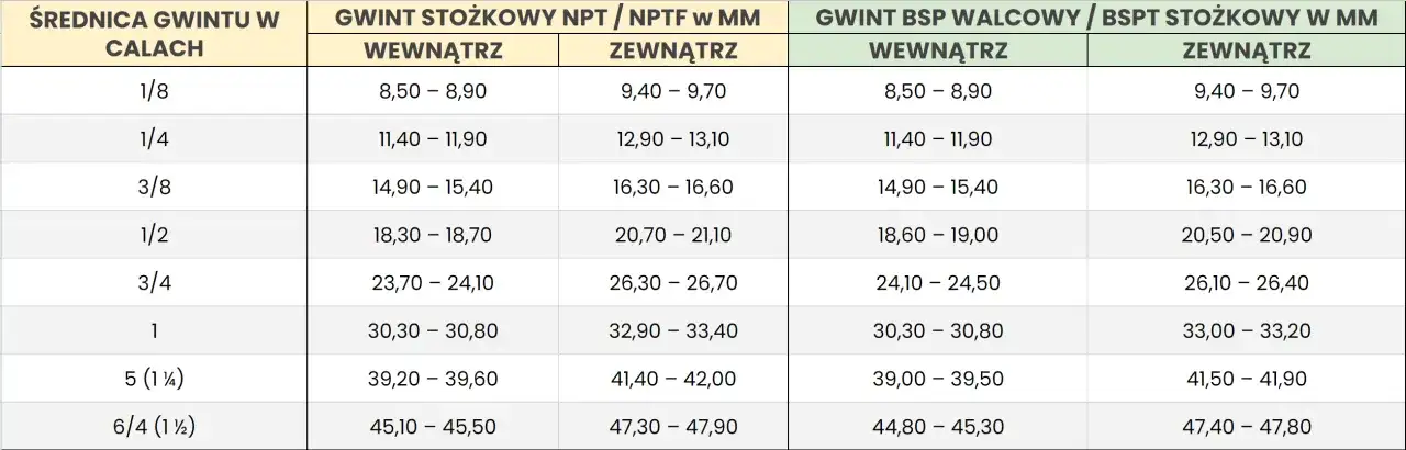 45 ile to cm? Szybkie przeliczenie cali na centymetry