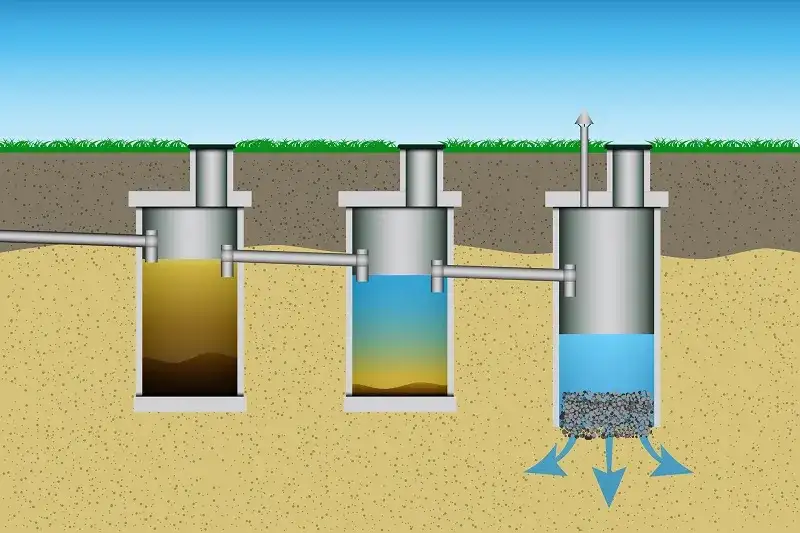 Czy przydomowa oczyszczalnia śmierdzi? Sprawdź, jak uniknąć przykrych zapachów