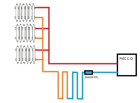 Jak podłączyć ogrzewanie podłogowe do istniejącej instalacji bez błędów