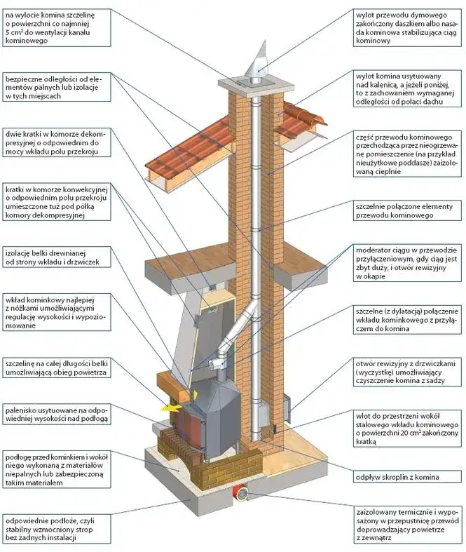 Na jakiej wysokości kominek? Odkryj idealne rozwiązania dla swojego wnętrza