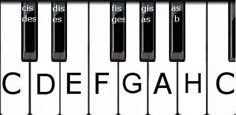 Jak podpisać klawisze na pianinie, aby łatwiej się uczyć gry