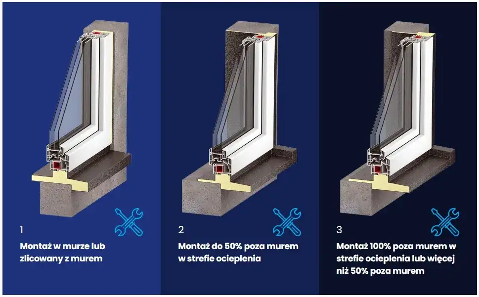 Montaż okien w warstwie ocieplenia – czy warto inwestować w oszczędności?