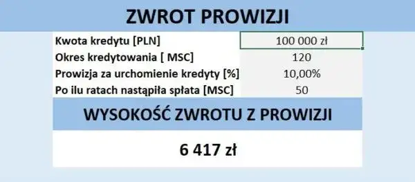 Jak obliczyć zwrot ubezpieczenia kredytu: skuteczna metoda krok po kroku