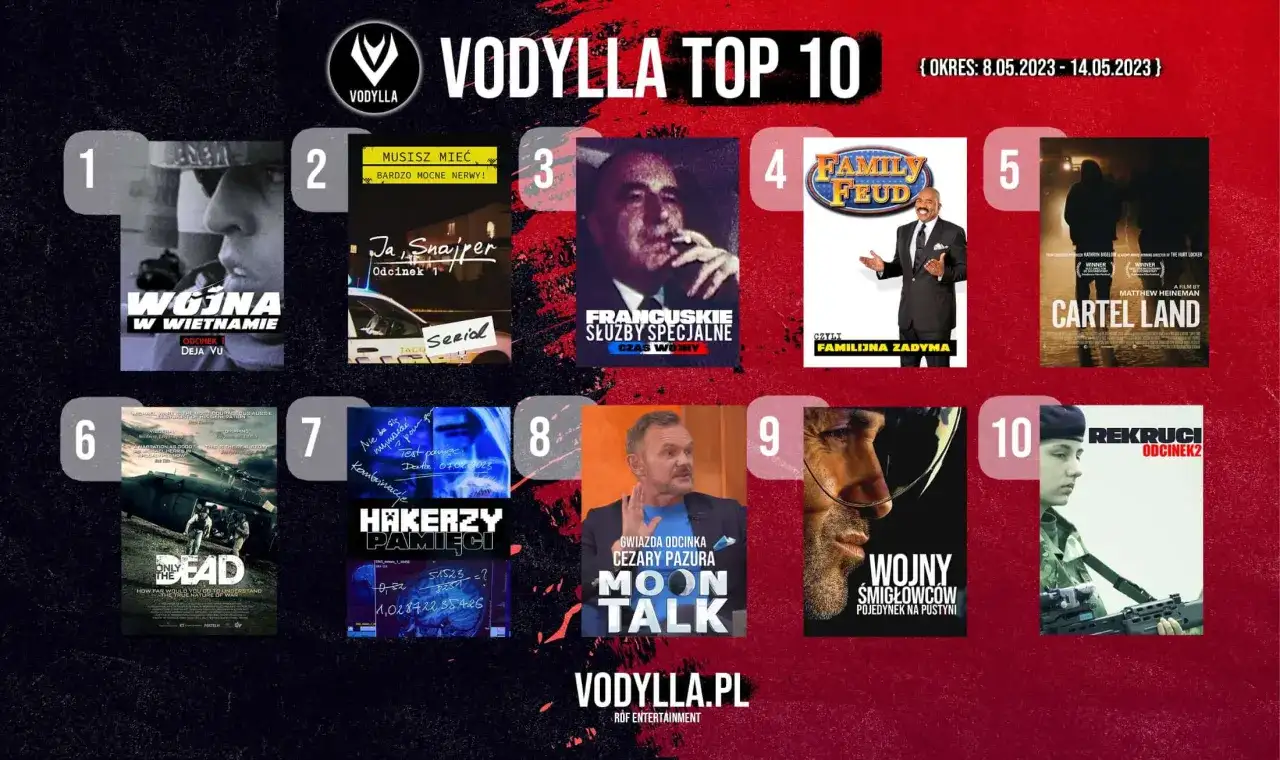 Hity na Vider: Najchętniej oglądane filmy i seriale w Polsce teraz dostępne