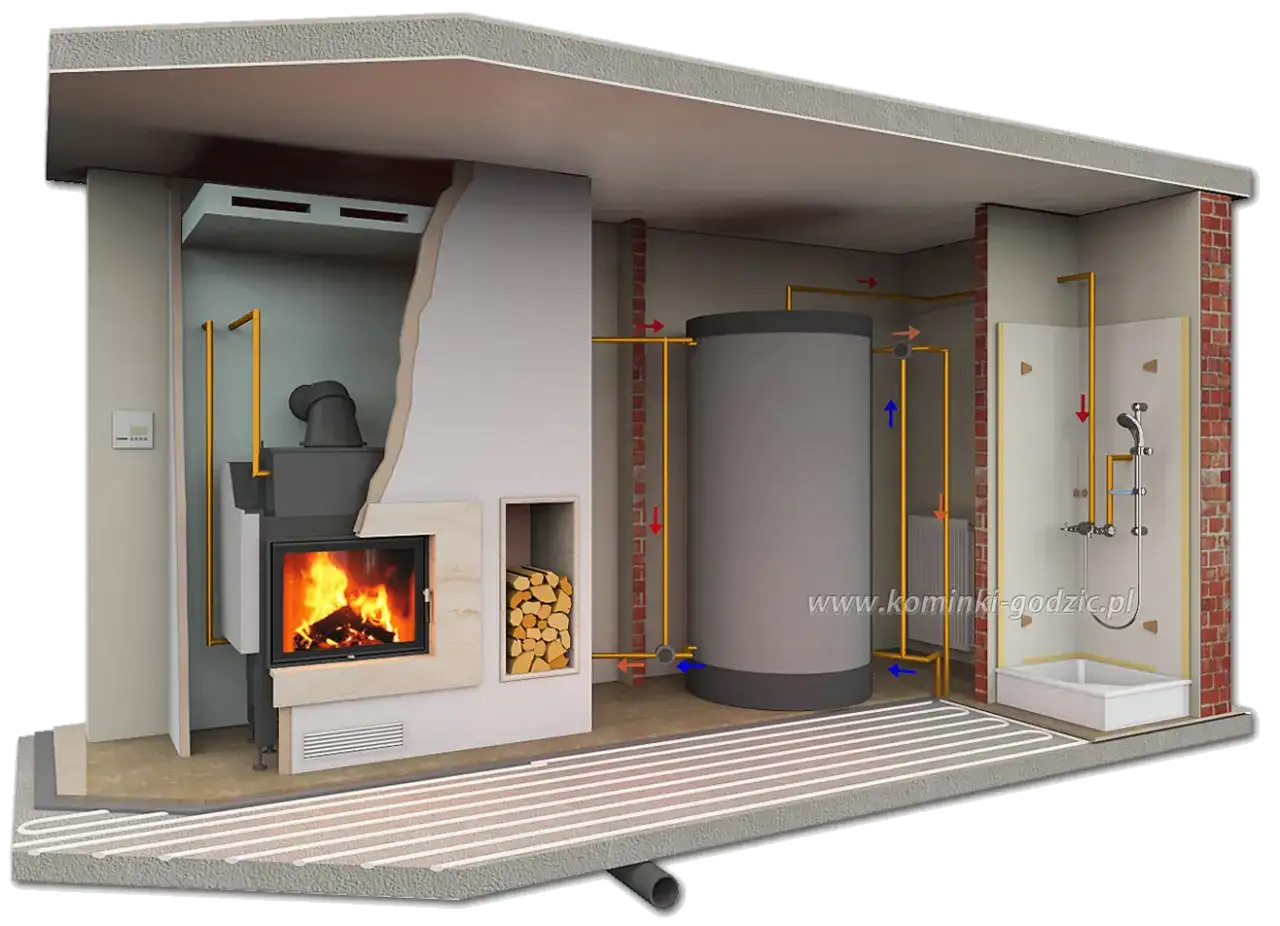 Ile kosztuje kominek z płaszczem wodnym? Zaskakujące ceny i czynniki wpływające