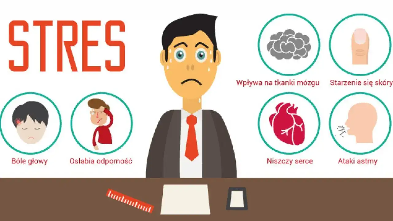 Skutki uboczne stresu: jak przewlekły stres wpływa na zdrowie psychiczne i fizyczne