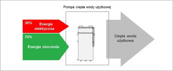 Co zamiast bojlera: efektywne i tanie alternatywy do ogrzewania wody