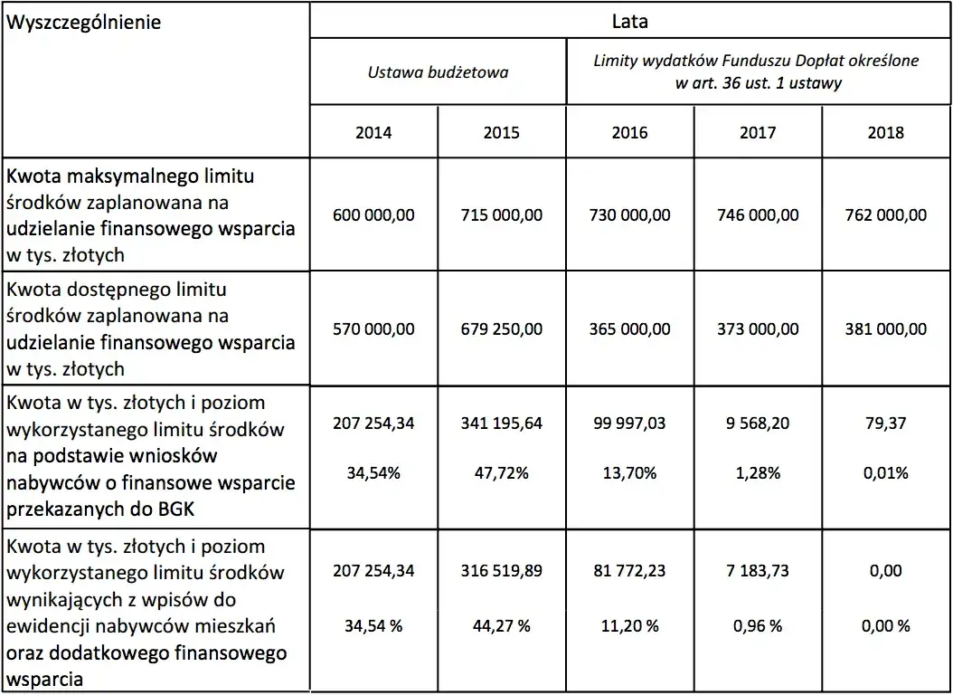 Maksymalna dopłata MDM: ile można było otrzymać i na jakich zasadach