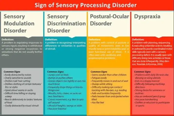 Objawy zaburzeń integracji sensorycznej u dorosłych – jak je rozpoznać i radzić sobie z trudnościami