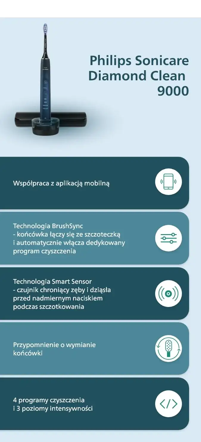 Philips Sonicare porównanie modeli – który wybrać, by uniknąć błędów?