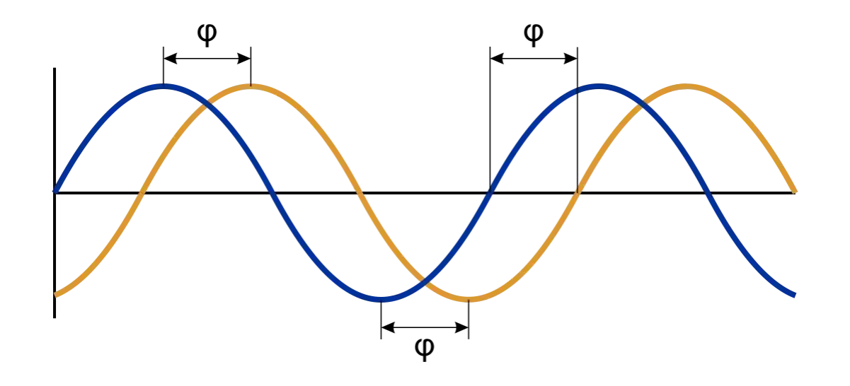 Przesunięcie fazowe prądu: Klucz do efektywności obwodów AC